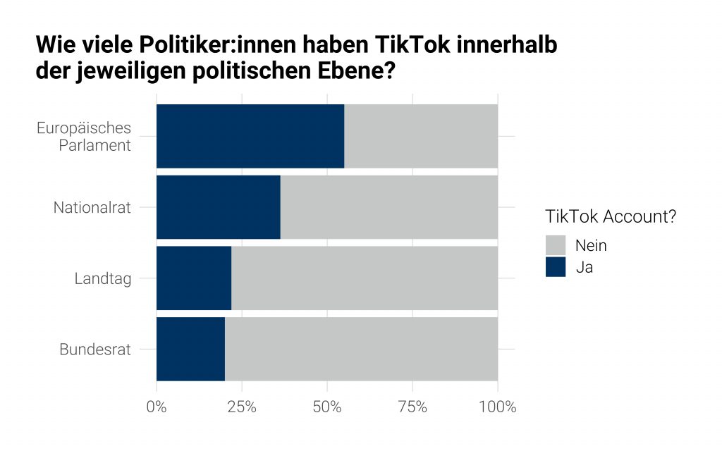 1 abgeordnetenfunktion