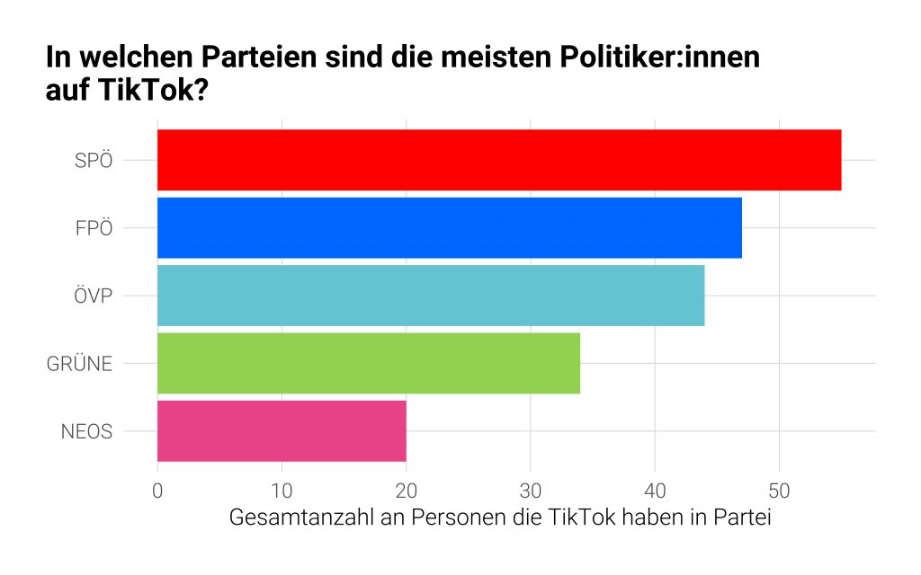 7 parteien nr ganz