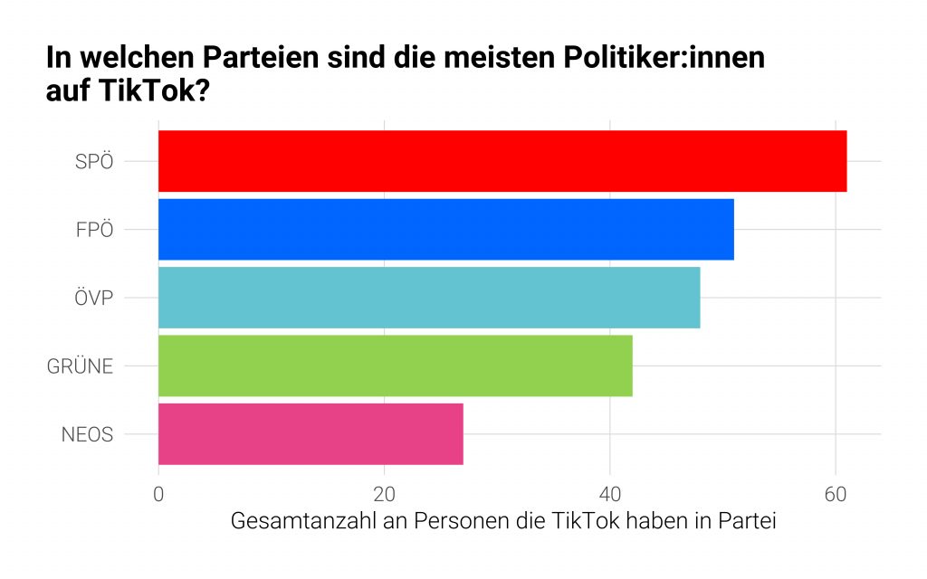 7 parteien nr ganz