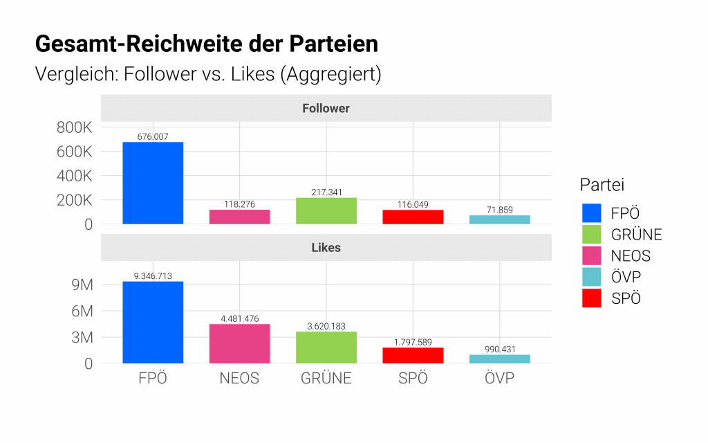 grafik gesamt reichweite