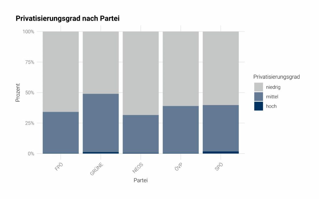 grafik privatisierung
