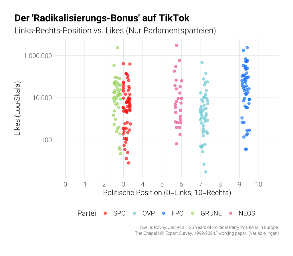 grafik radikalisierung